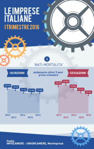 movimprese_i_2016